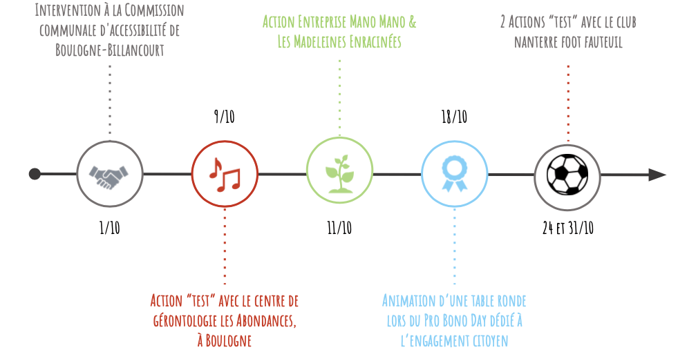 Capture d’écran 2019-09-28 à 11.06.38.png